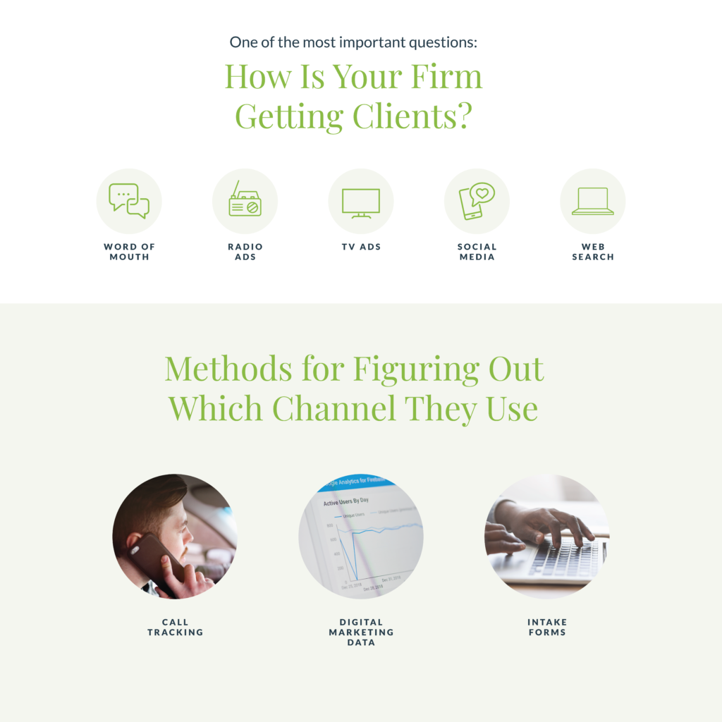 Law Firm Marketing Strategy